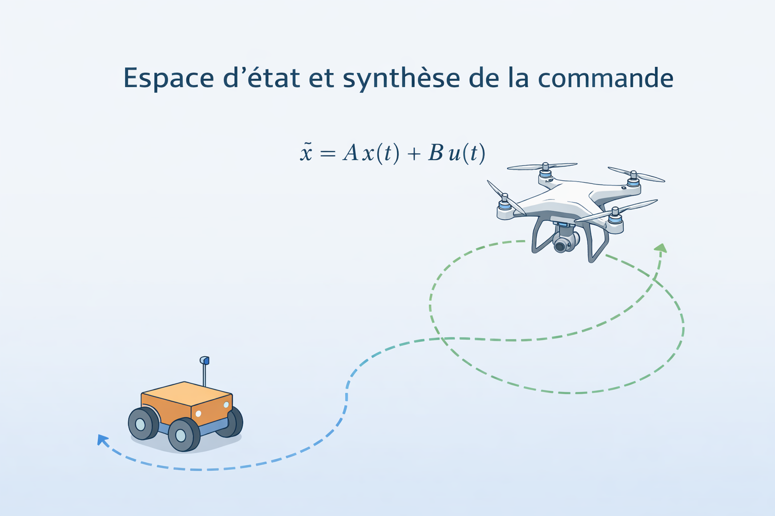 ESPACE D'ETAT ET SYNTHESE DE LA COMMANDE EESC