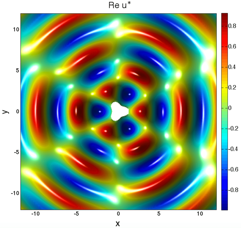 Spectral theory of differential operators SP001